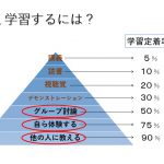 ラーニングピラミッド